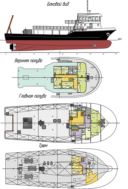Проект переоборудования рыболовецкого судна в НИС теплохода «Аквамарин»